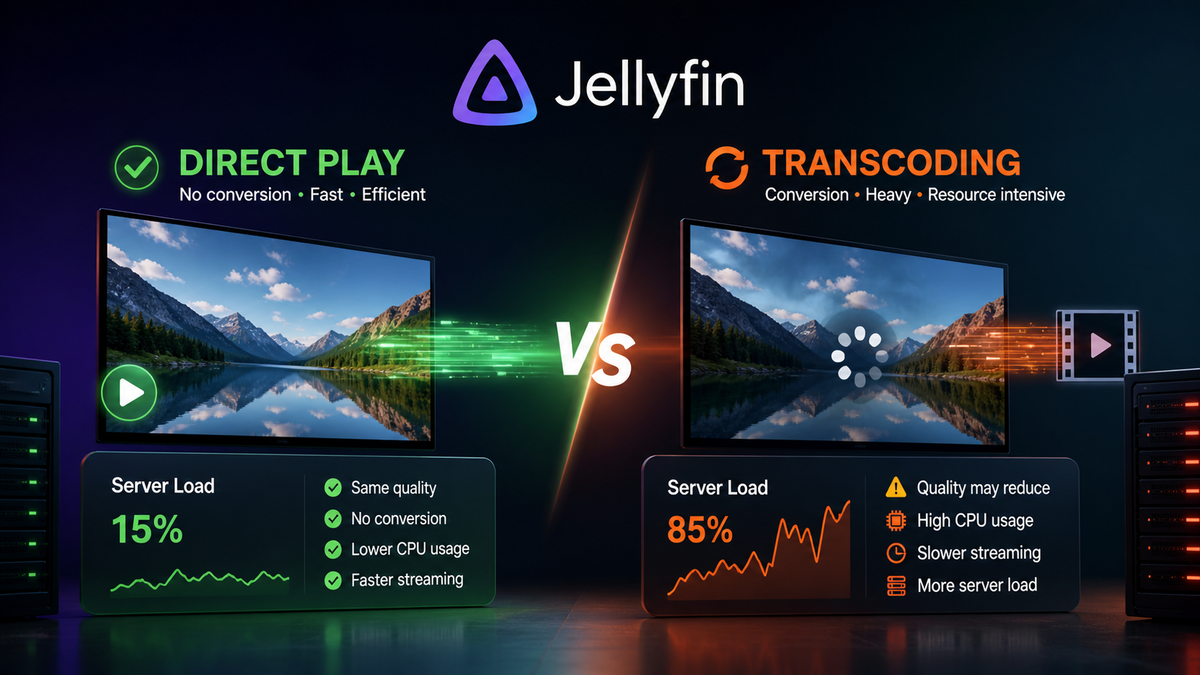 Jellyfin Direct Play vs Transcoding Explained: Why It Matters and How to Force Direct Play (2026)