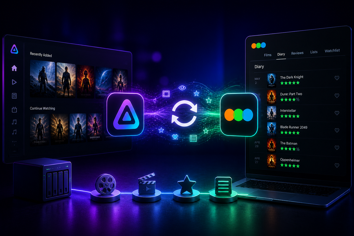 Sync Jellyfin Watch History to Letterboxd in 2026: Plugin Setup Guide