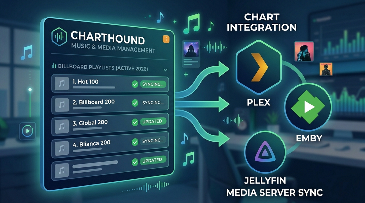 ChartHound: The Self-Hosted Music and Media Management Engine with Billboard Data, Playlist Building, and Album Hunting (2026)